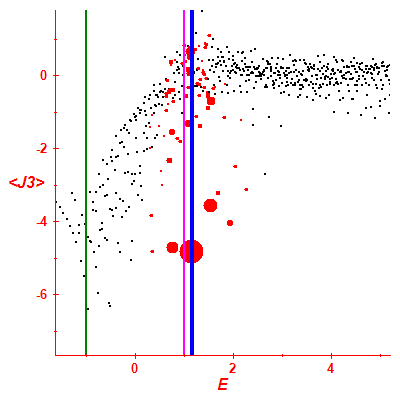 Peres lattice <J3>